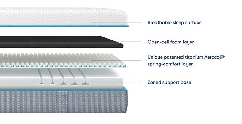 Simba Original mattress layers