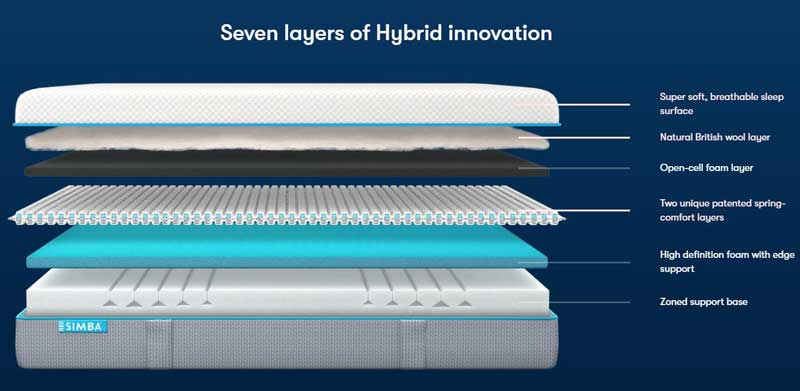 Simba Hybrid Pro layers