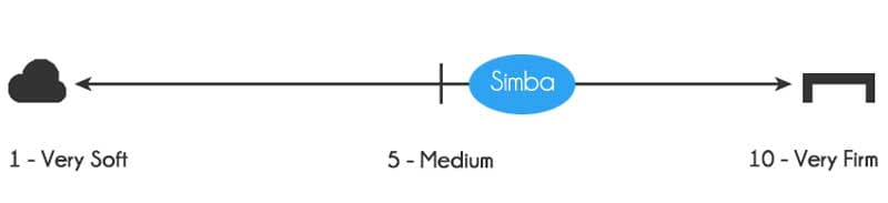 Simba Firmness and depth