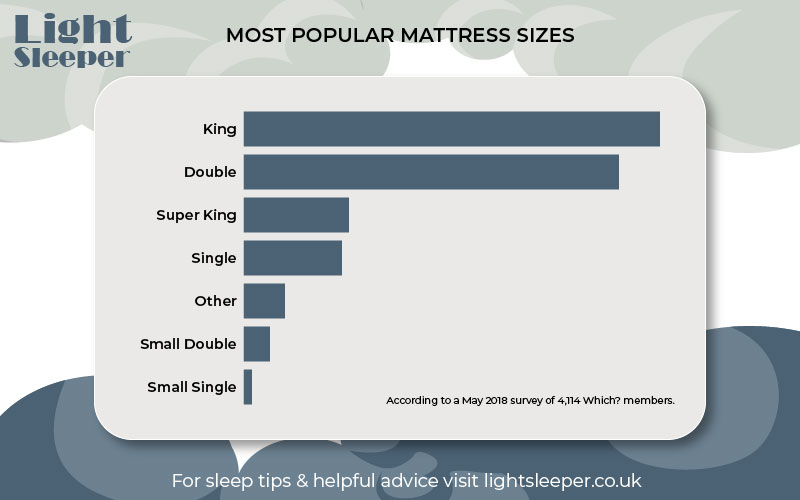 most popular size in the UK