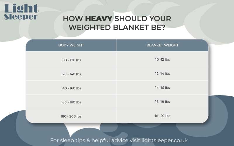 Heavy blankets weight guide