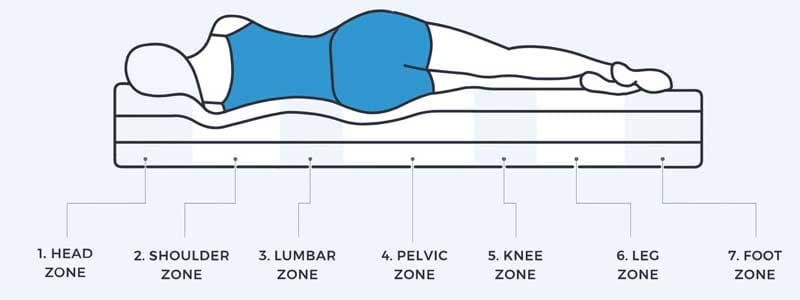 Firmness & Comfort Grade